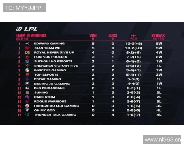 英雄联盟节奏排行榜揭晓RNG战队荣登第六位引发热议